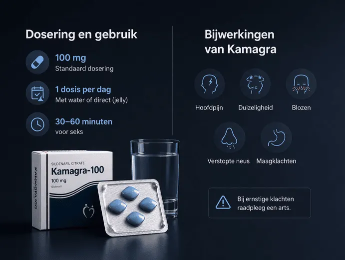 Kamagra Dosering en Gebruik
